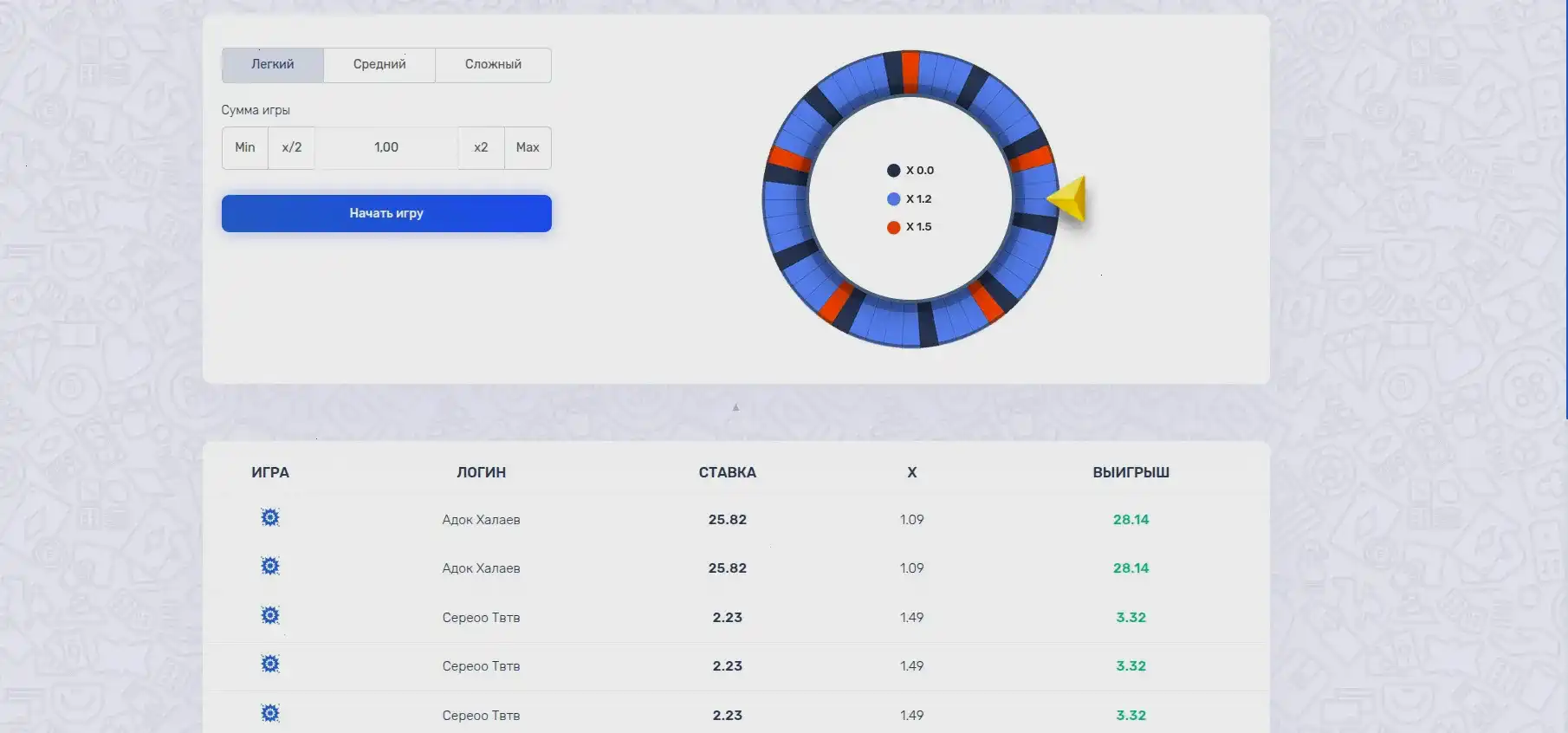Интерфейс игровых автоматов Фреш казино на экране ноутбука и телефона